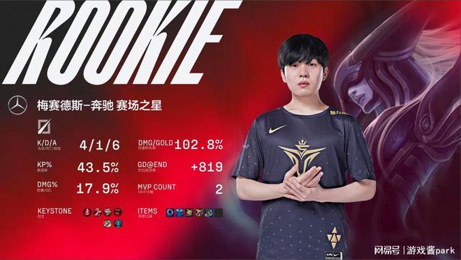 Rookie军赛结果意外(rookie比赛)|PG电子体育登录入口